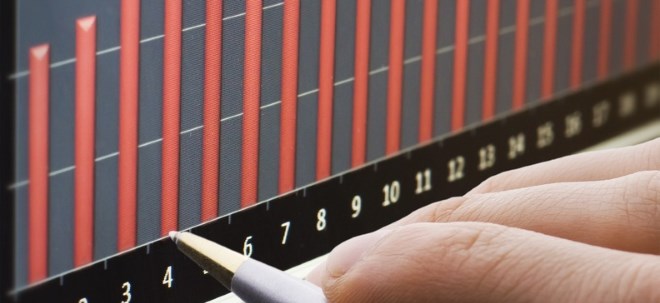Analyse Helaba sehr optimistisch für Aktien: Schwächephasen sind Kaufchanchen